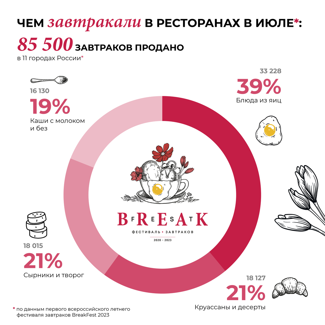 BreakFest лето 2023: итоги фестиваля